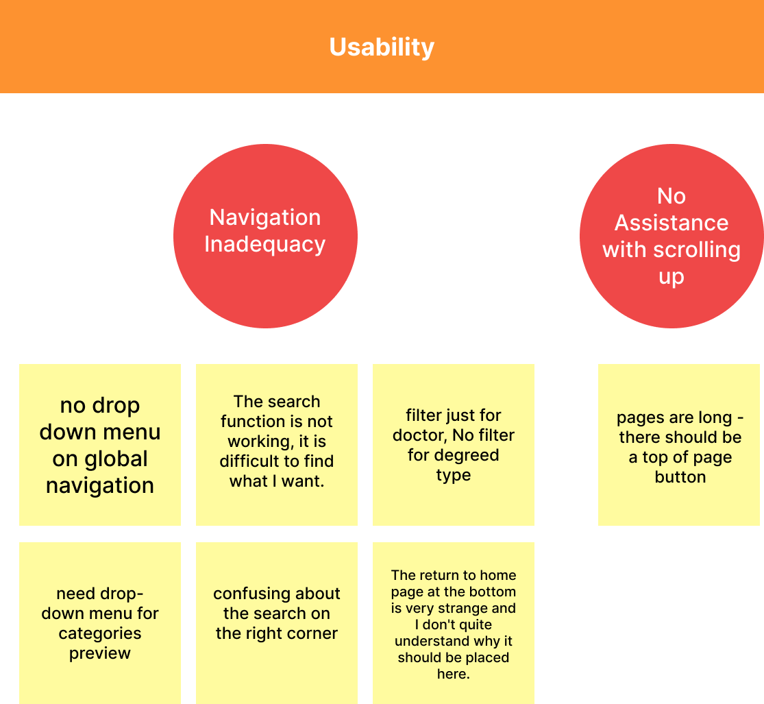 Affinity diagram