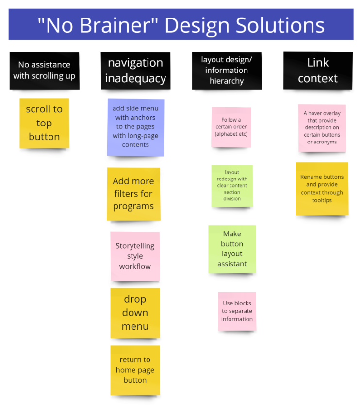 No-brainer solutions